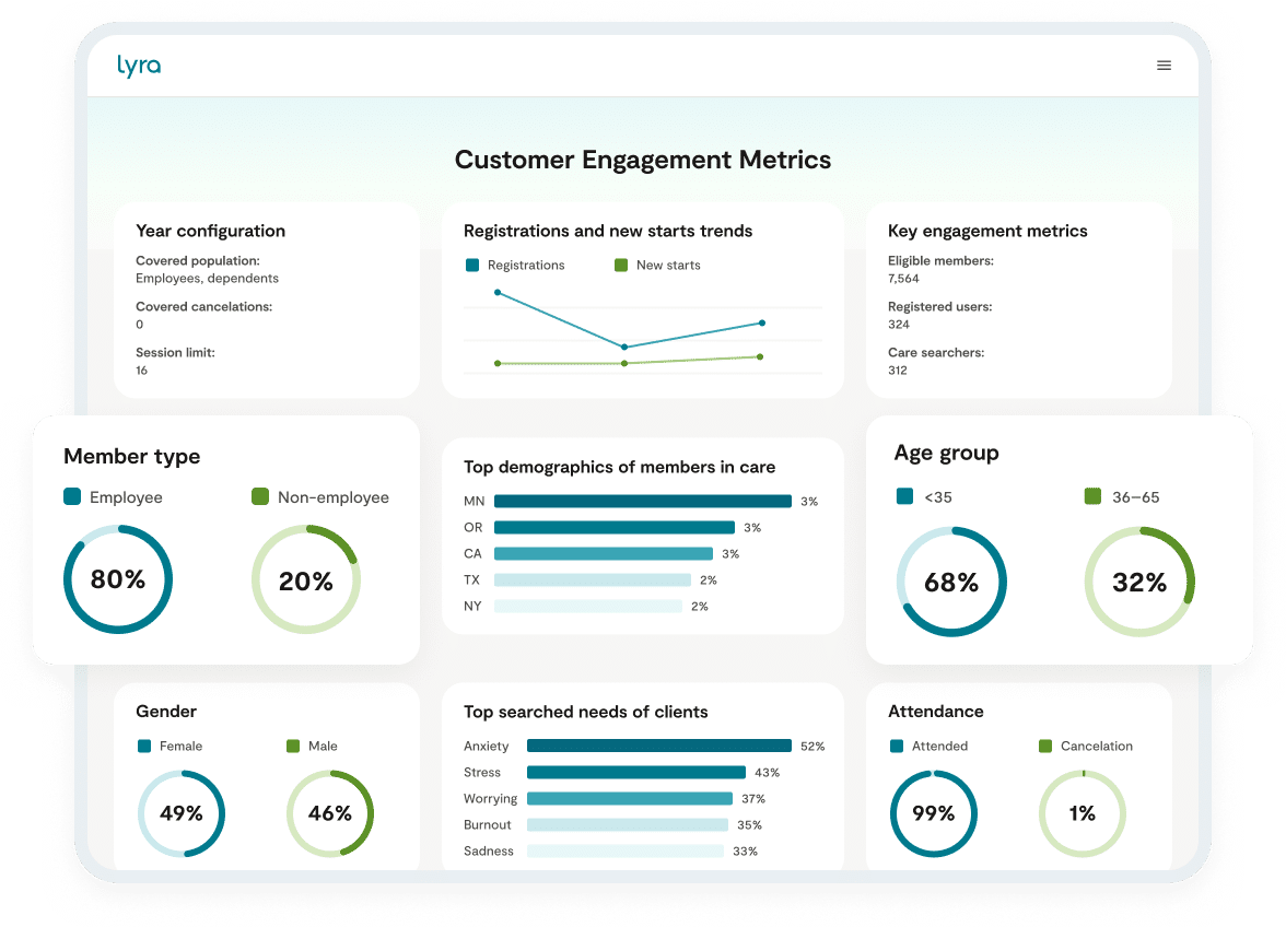 snapshop of customer engagement metrics dashboard